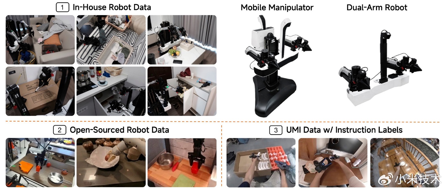 Xiaomi-Robotics-1 architecture and training paradigm