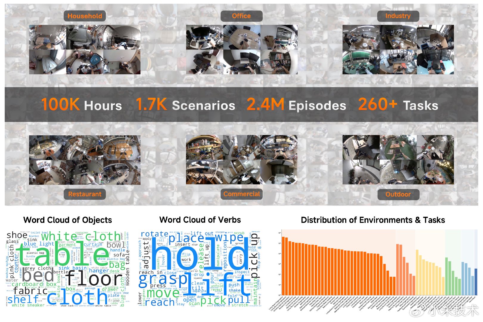 Xiaomi's embodied-AI foundation model Xiaomi-Robotics-1 open-sourced