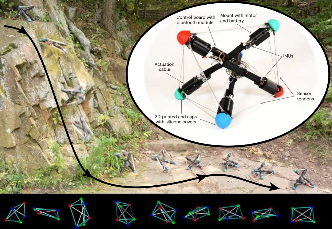 Tensegrity rolling robot structure diagram