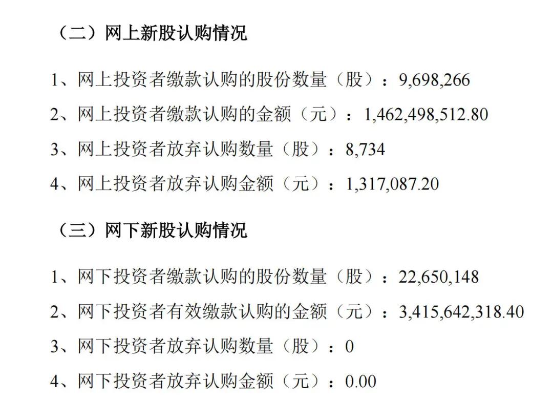 Unitree IPO allocation results: only 8,734 shares abandoned online